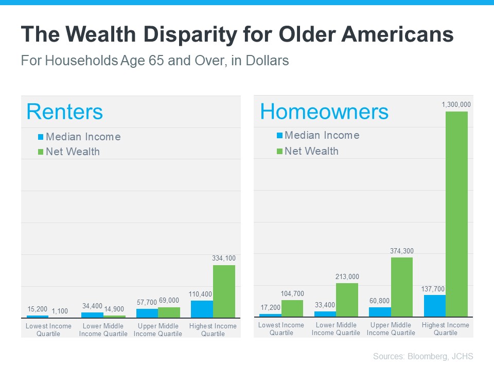 Homeownership Is an Investment in Your Future | Simplifying The Market